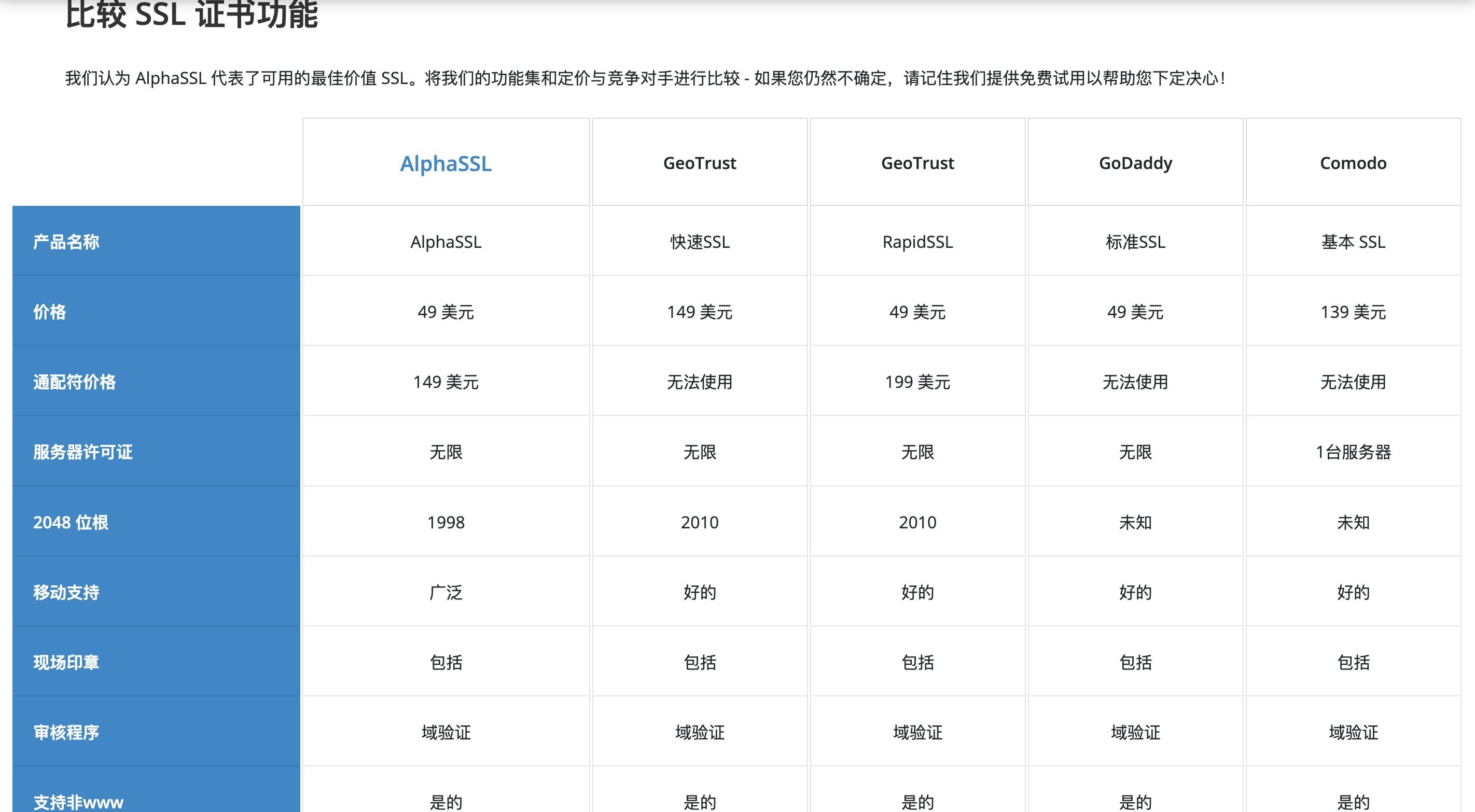 SSL通配符低价代签约